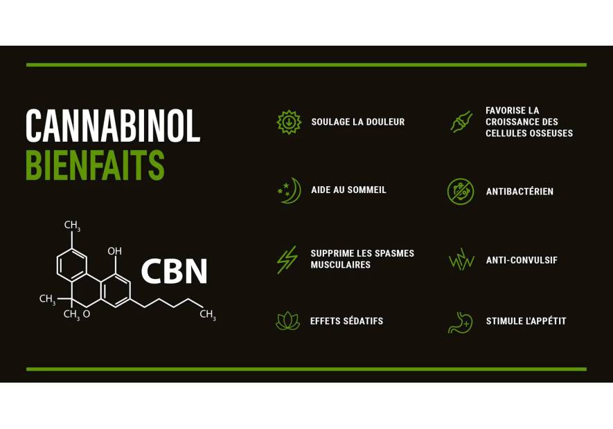 Qu´est-ce que le CBN ou Cannabinol?